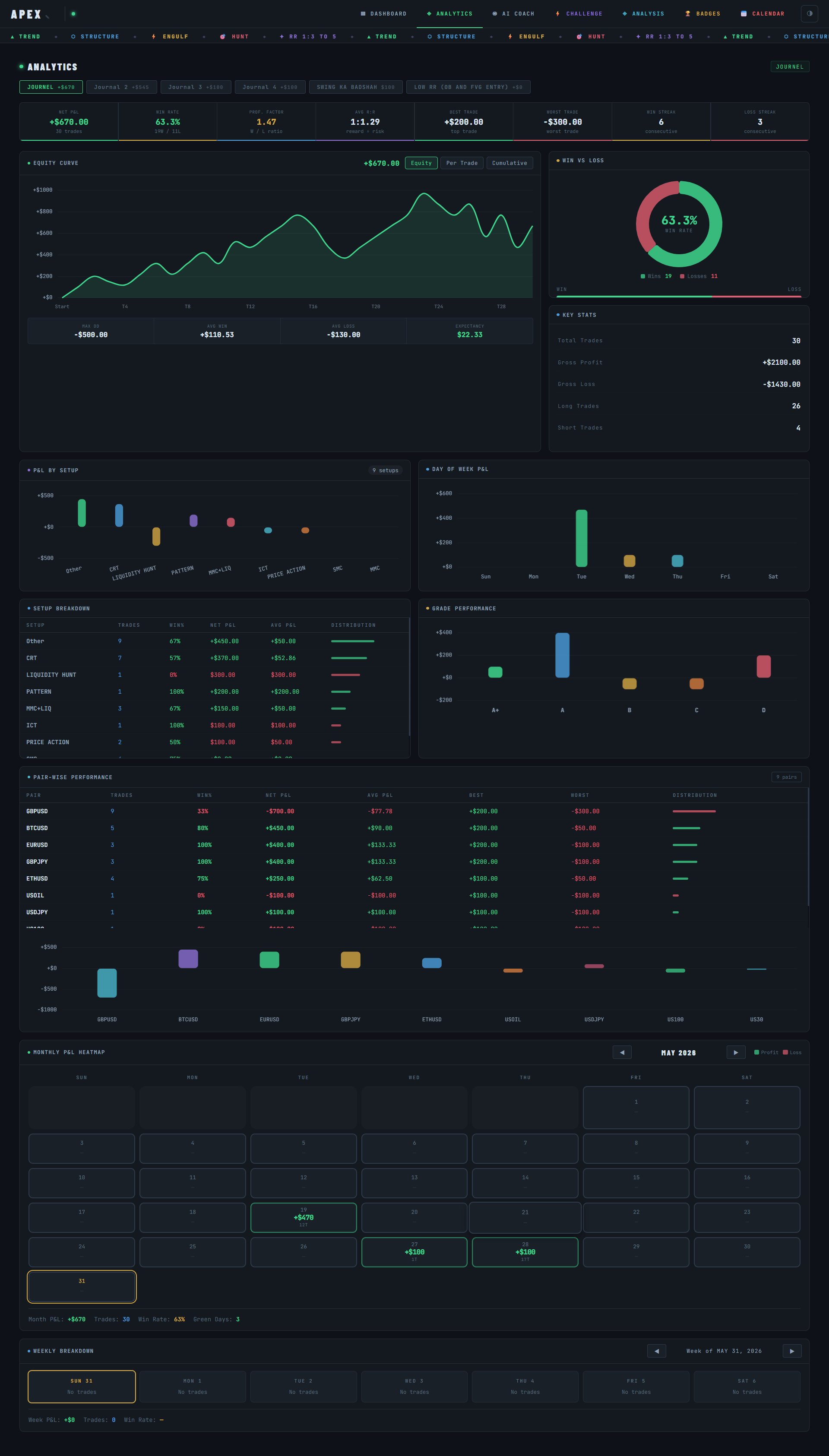 ApexTrade Analytics