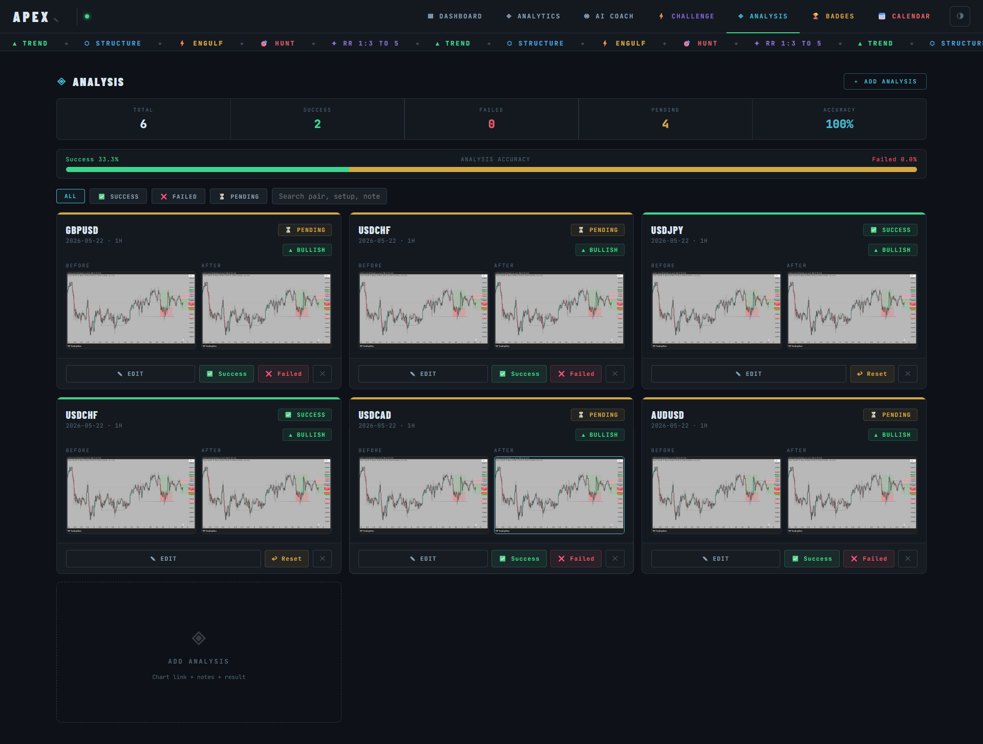 ApexTrade Analysis